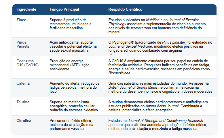 Ingredientes e fórmula do Durazul Fita