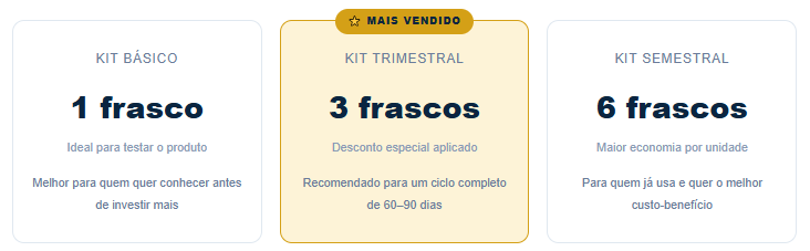 Opções de kit disponíveis